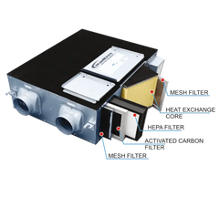 Energy Recovery Ventilator Fan - MR Homes