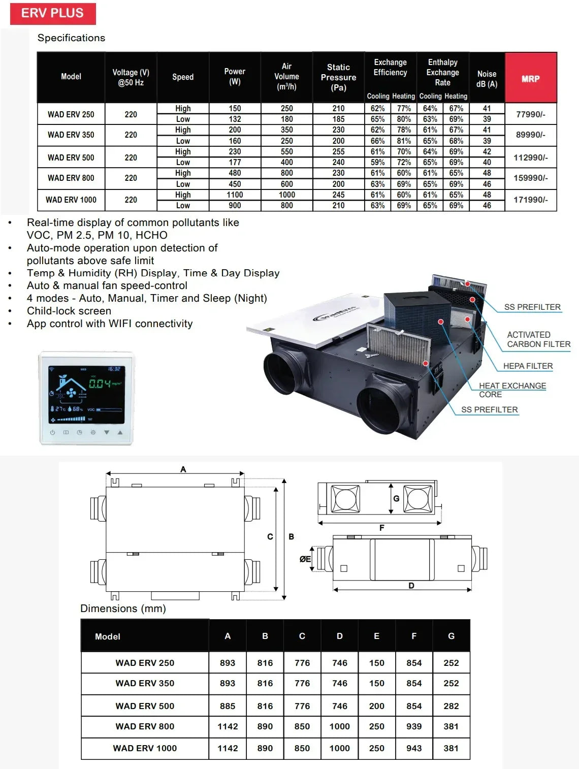 Energy Recovery Ventilator Fan with Meter - MR Homes