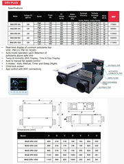 Energy Recovery Ventilator Fan with Meter - MR Homes