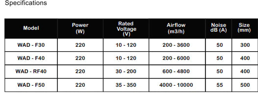 STORM - BLDC Heavy Duty Reversible Ventilator By Wadbros-1 PC