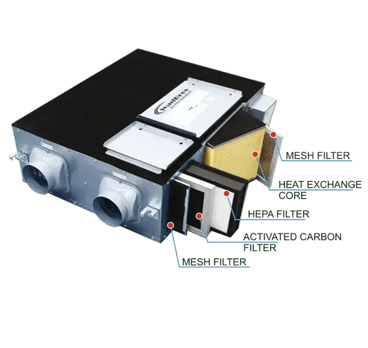 Energy Recovery Ventilator Fan with Meter - MR Homes